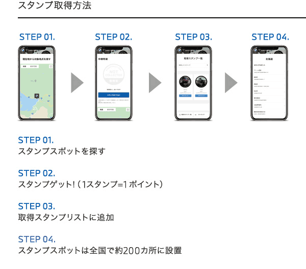 スタンプ取得方法